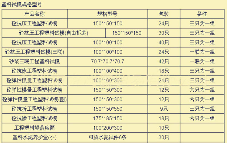 試模 數(shù)量.jpg